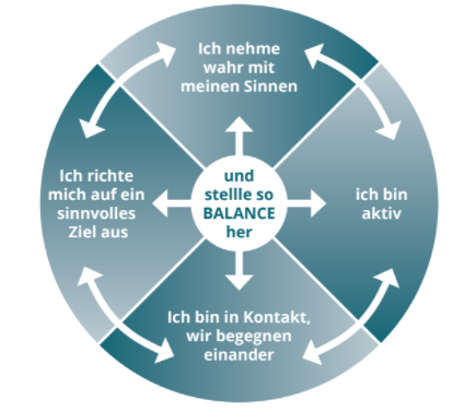 Bild: Balance herstellen